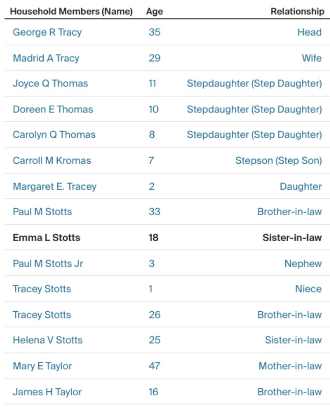 Excerpt of the 1950 U.S. Census which shows the Stotts family listed out.