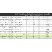 1870 census