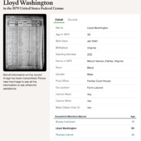 Lloyd Washington 1870 Census
