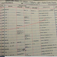 Picture of the datasets