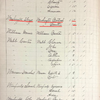 Martha and British School Records
