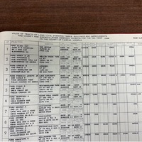 Eliza A. Ford - Land Tax Records 1964