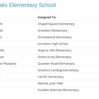 Integrated Teachers